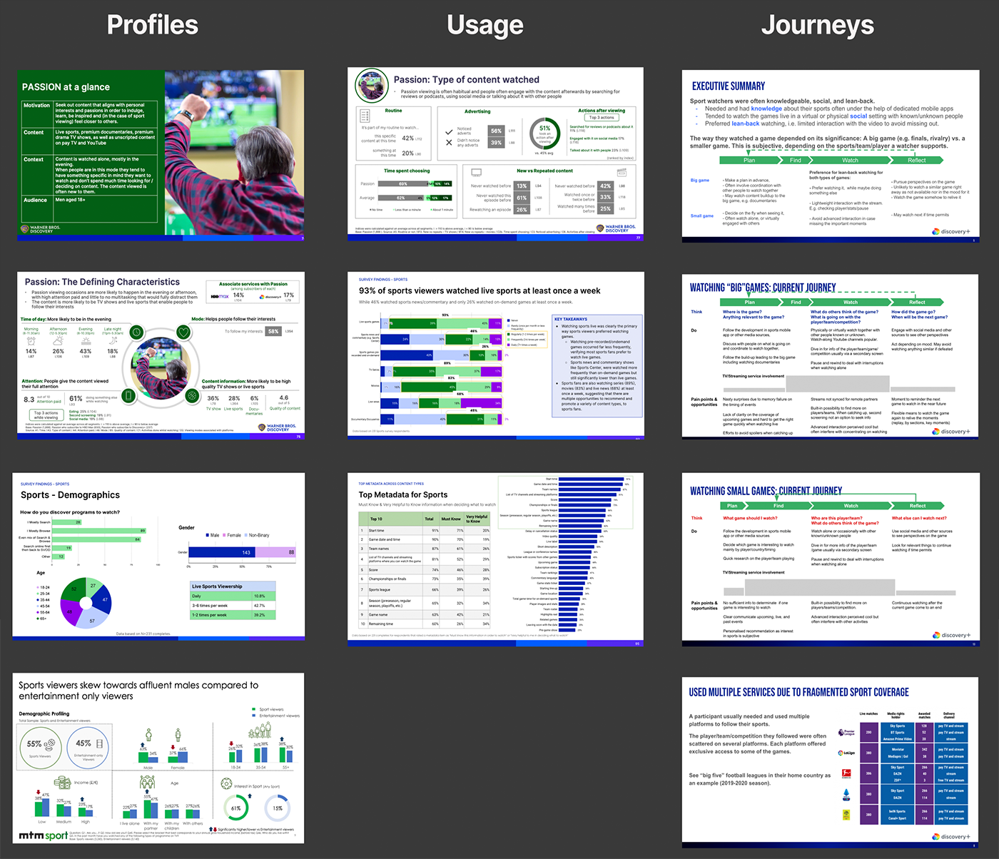 Product Process