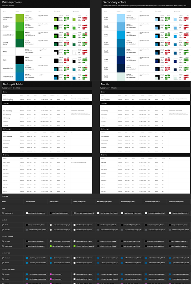 Deloitte design system colours typography and token artefacts