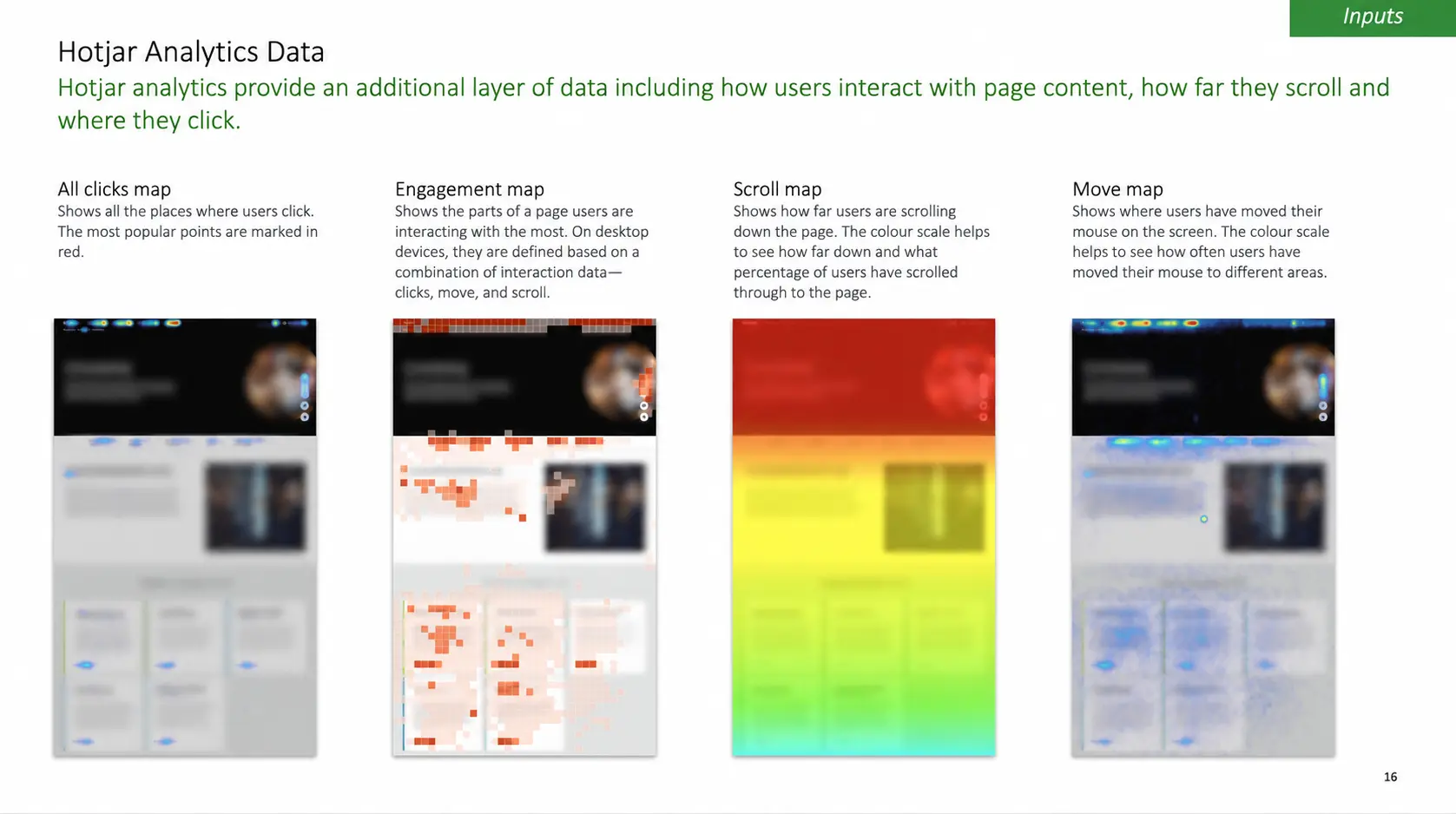 Redacted Hotjar click, engagement, scroll and movement heatmaps