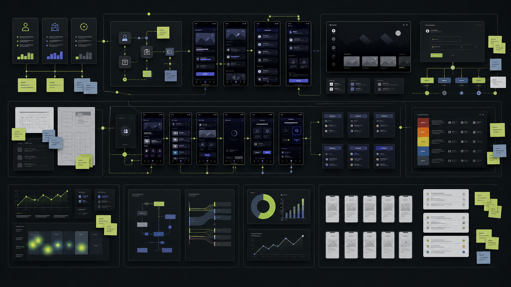 Composite product design board showing complex multi-platform flows, states and dependencies