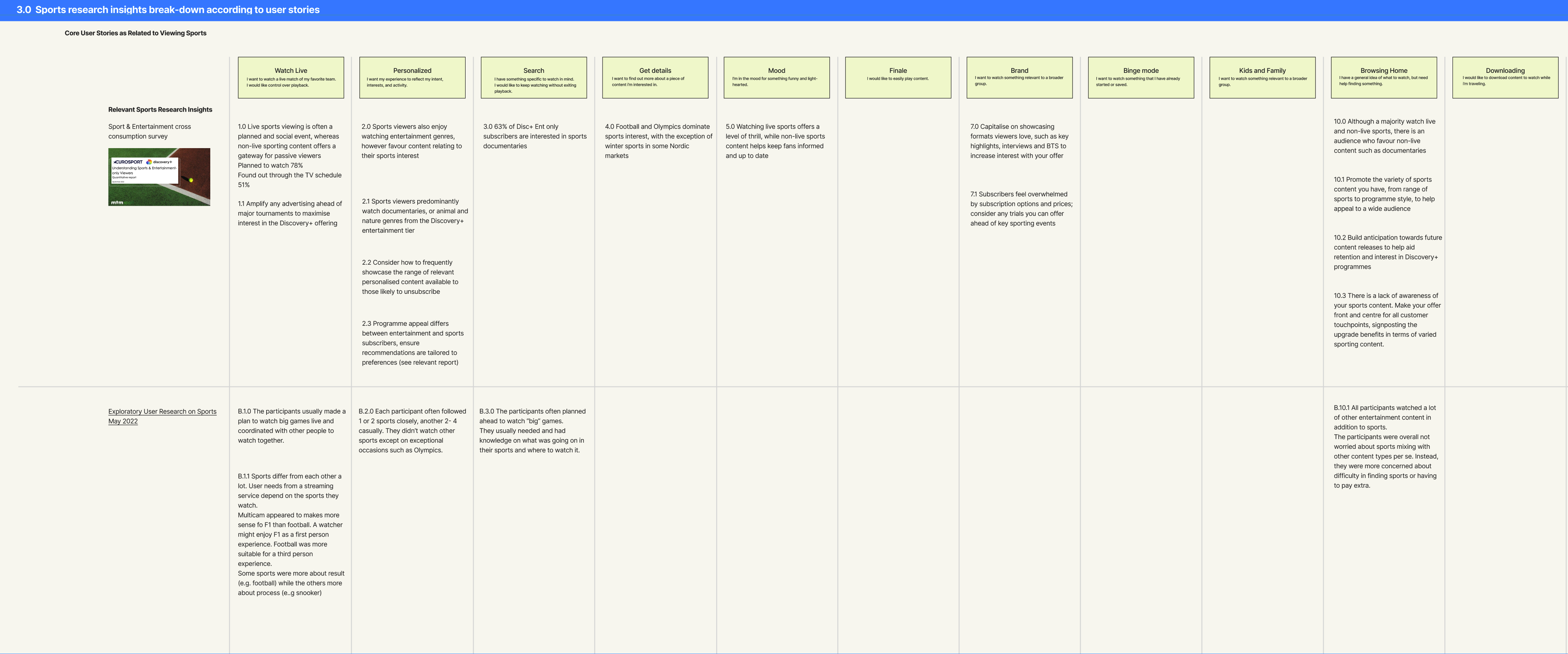 Data-driven sports journey and product goals mapped against research evidence