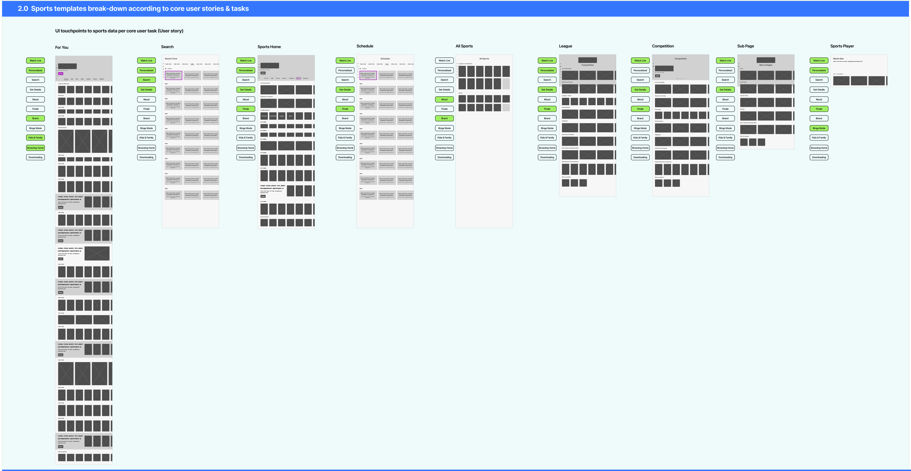 Full-resolution sports information architecture mapped against core user stories and tasks