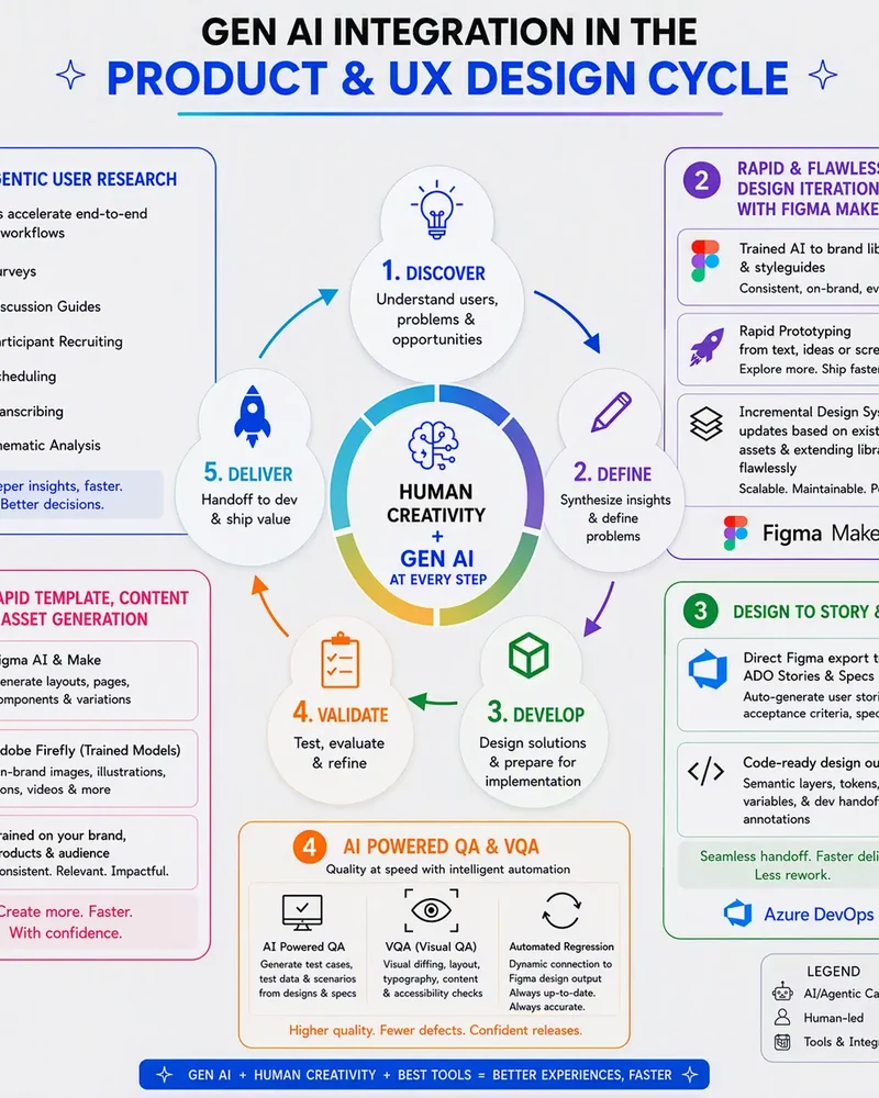 AI operating model